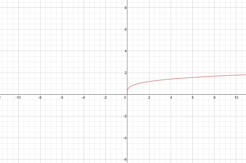 Quiz Worksheet The Power Function Study