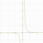 Quiz Worksheet The Power Function Study