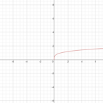 Quiz Worksheet The Power Function Study