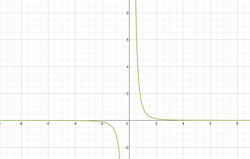 Quiz Worksheet The Power Function Study