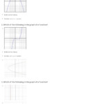 Quiz Worksheet The Vertical Line Test Study