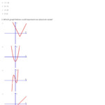 Quiz Worksheet Transformations Absolute Value Graphs Study