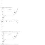 Quiz Worksheet Using Notation To Understand Limits Study