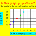 Ratios Tables To Graphs Digital In 2021 Ratio Tables Equivalent