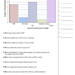 Reading A Bar Graph Worksheet With Answer Key Printable Pdf Download