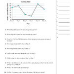 Reading A Line Graph Gaming Time Worksheet