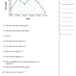 Reading A Line Graph Worksheet Template With Answer Key Printable Pdf