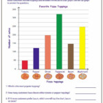 Reading Bar Graph Hard Level Graphing Worksheets Bar Graphs Graphing