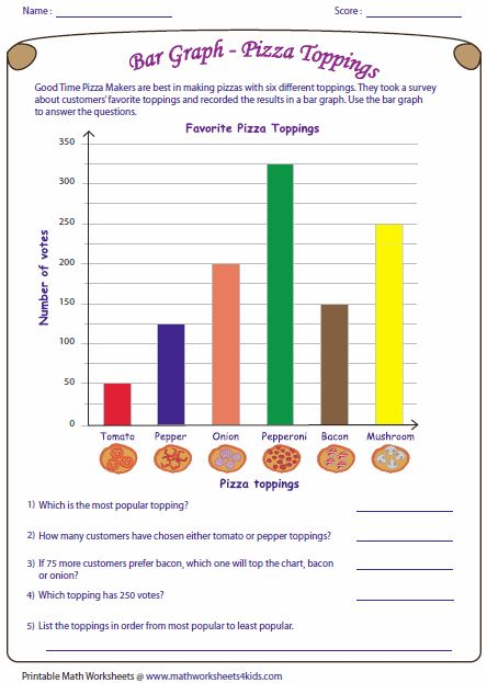 Reading Bar Graph Hard Level Graphing Worksheets Bar Graphs Graphing