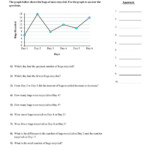 Reading Charts And Graphs Worksheet Line Graph Worksheets Free