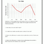 Reading Line Graphs About Cars