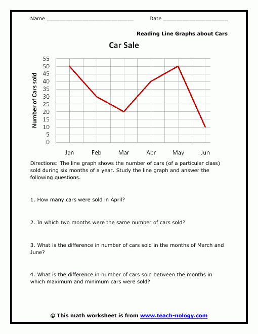 Reading Line Graphs About Cars