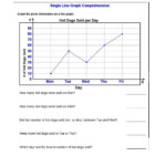 Reading Line Graphs Interactive Worksheet