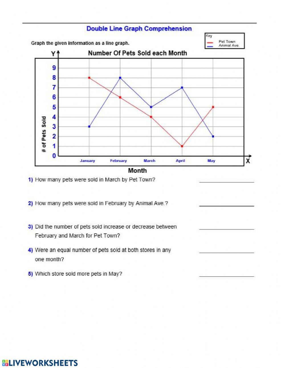 Reading Line Graphs Interactive Worksheet