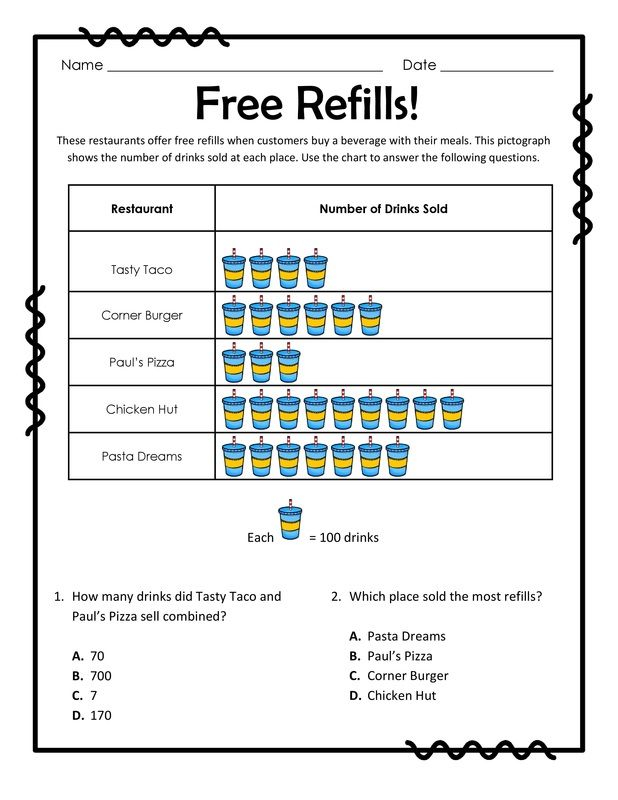 Reading Pictographs Free Refills Graphing Worksheets Picture Graph 