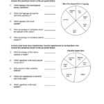 Reading Pie Charts Worksheet