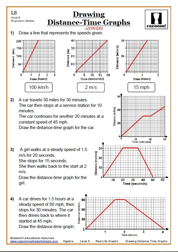 Real Life Graphs Worksheets Cazoom Maths Worksheets Distance Time 