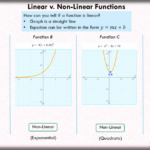 Representing Linear Equations Worksheet Answers Tessshebaylo