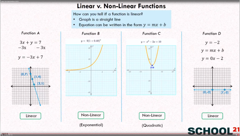 Representing Linear Equations Worksheet Answers Tessshebaylo