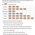 Scaled Picture Graphs 3B At The Pie Shop Answers Picture Graph