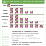Scaling Picture Graph And Bar Graph 3rd Grade Math Worksheets