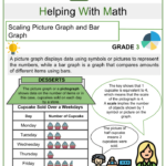 Scaling Picture Graph And Bar Graph 3rd Grade Math Worksheets