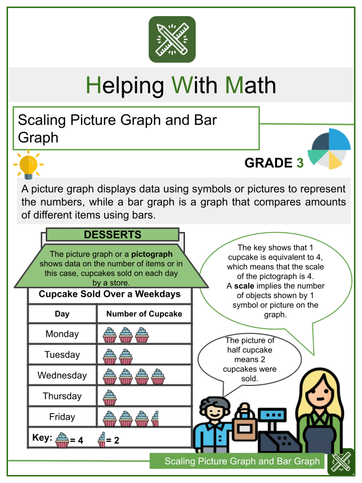 Scaling Picture Graph And Bar Graph 3rd Grade Math Worksheets