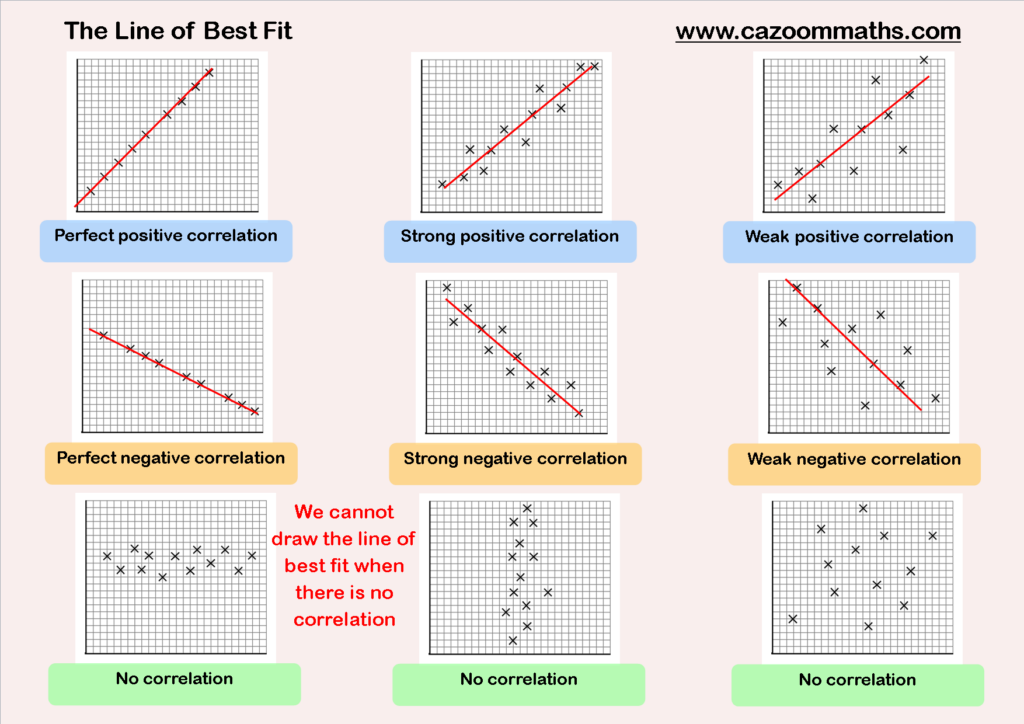 Scatter Graphs Cazoom Maths Worksheets