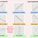 Scatter Graphs Cazoom Maths Worksheets