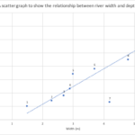 Scatter Graphs In Geography Internet Geography