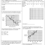 Scatter Plot Correlation And Line Of Best Fit Exam High School