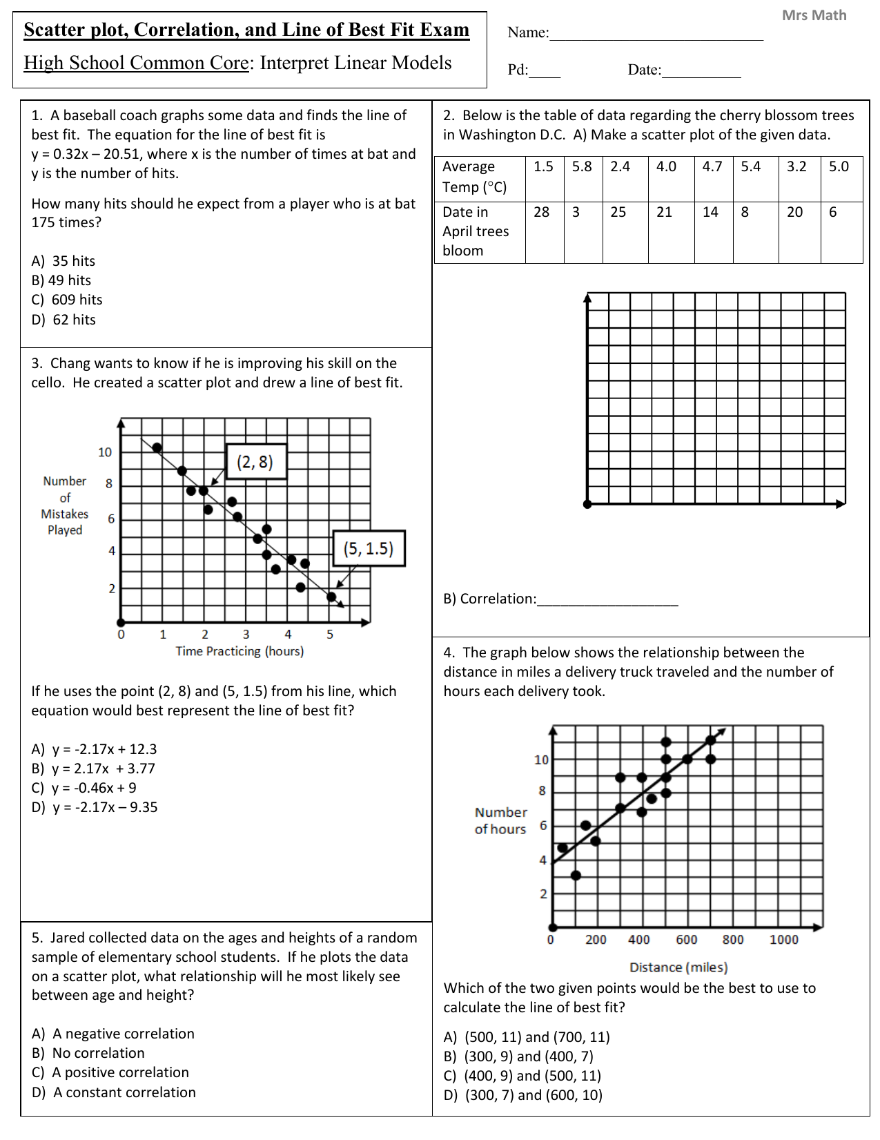 Scatter Plot Correlation And Line Of Best Fit Exam High School