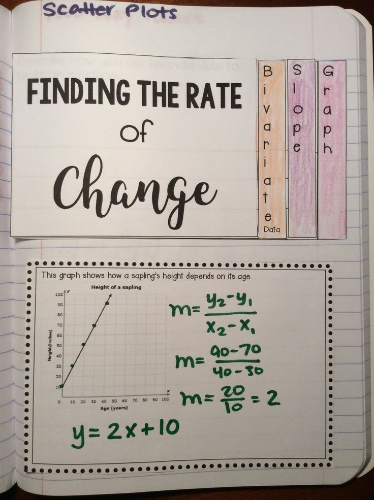 Scatter Plot Worksheet Grade 7 Try This Sheet