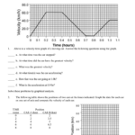 Section Name Velocity Time