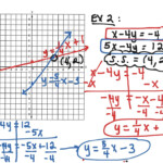 ShowMe Solving Linear Systems By Graphing