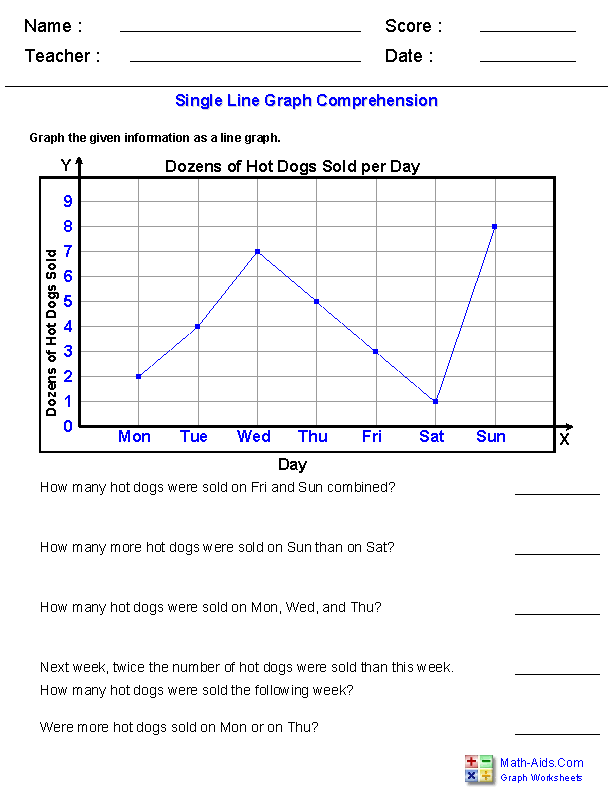 Single Line Graph Comprehension Worksheets Line Graph Worksheets 