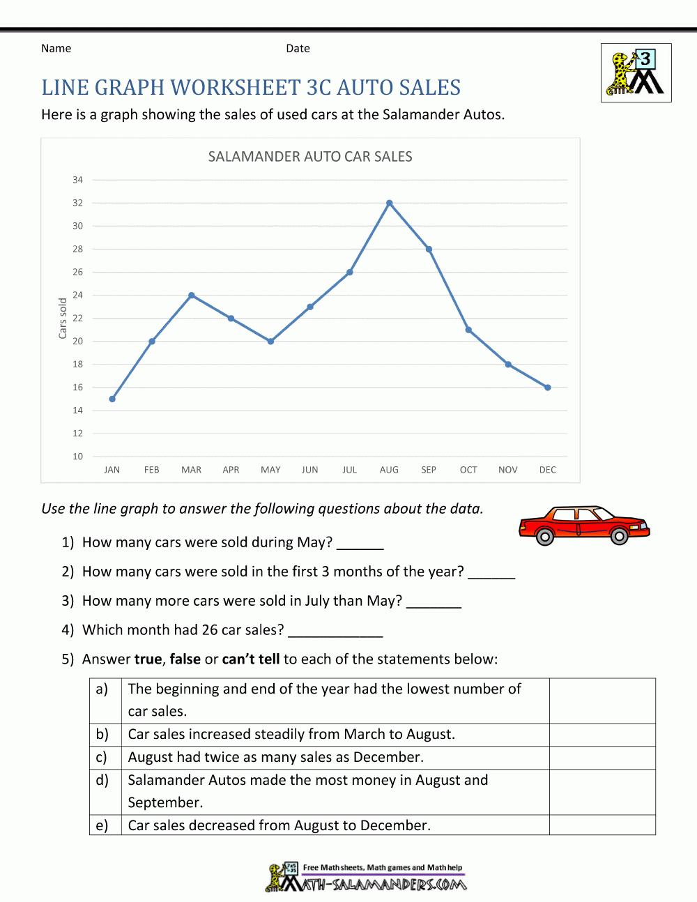 Situation Graphs Worksheet