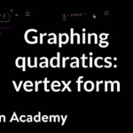 Sketching Quadratic Graphs Khan Academy