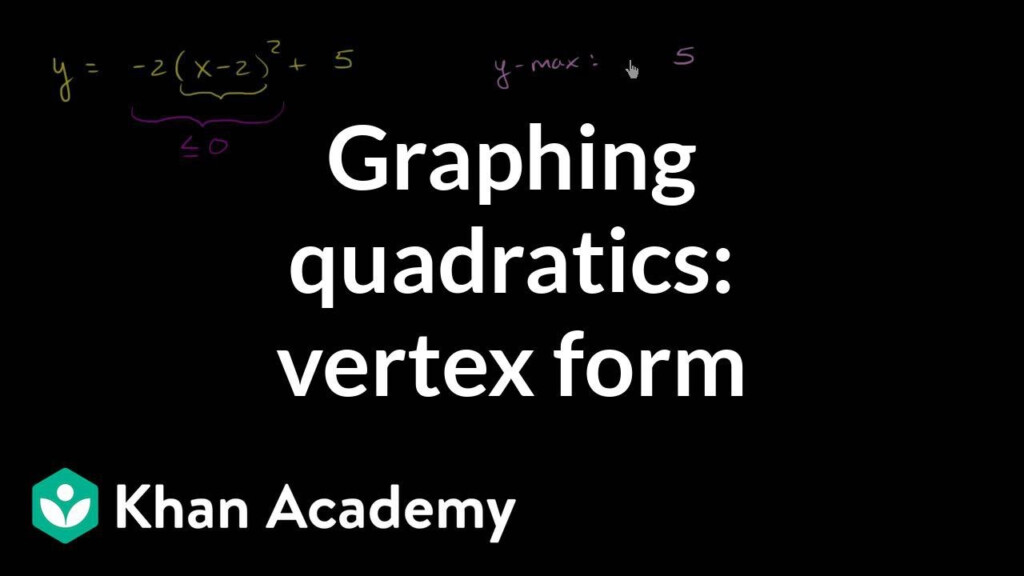 Sketching Quadratic Graphs Khan Academy