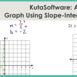 Slope Intercept Form Kuta Worksheet Here s What No One Tells You About