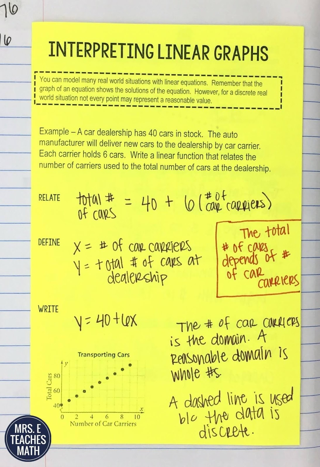 Slope Intercept Form Of A Line INB Pages Mrs E Teaches Math