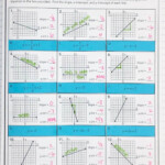 Slope Intercept Form Of A Line INB Pages Mrs E Teaches Math