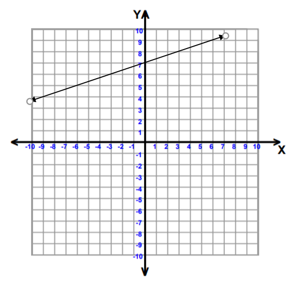 Slope Intercept Form Of A Linear Equation Interactive Worksheet By