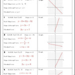 Slope Intercept Form Word Problems Worksheet With Answers Worksheetpedia