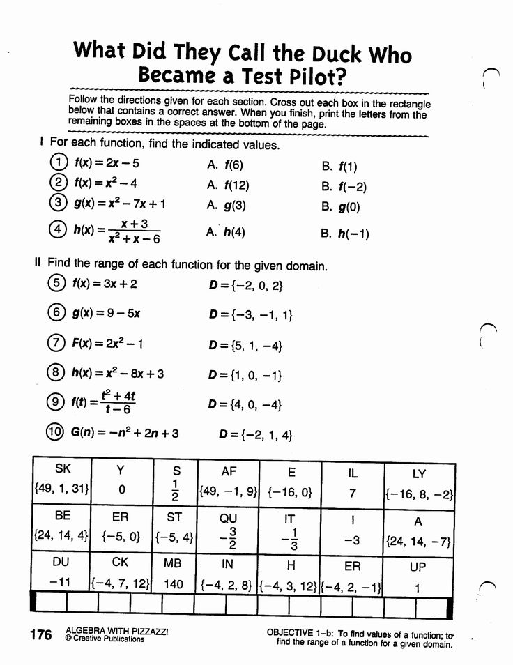 Slope Intercept Form Worksheet Lovely Converting Standard Form To Slope