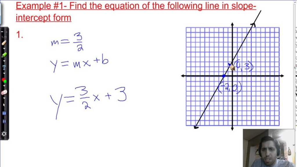 Slope Intercept Form Worksheets 8th Grade Graphing Slope Intercept 