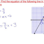 Slope Intercept Form Worksheets 8th Grade Graphing Slope Intercept