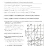 Solubility Curve Worksheet