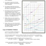 Solubility Curve Worksheet Answer Key Worksheet