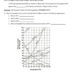 Solubility Curve Worksheet Answers Worksheet